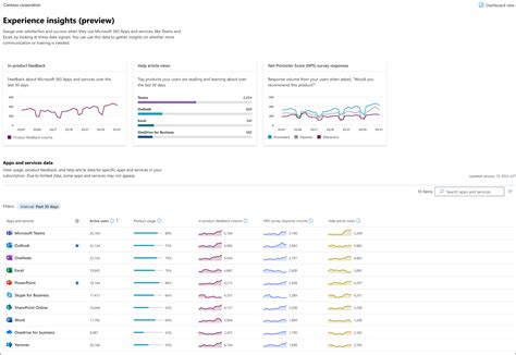 xperience 365 login|Microsoft 365 Experience insights dashboard.